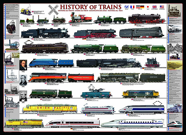 Historie vlaků